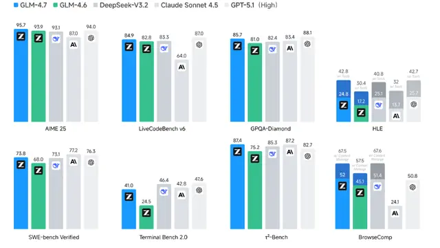 GLM-4.7 Newly Released: Coding Agent Quickstart (transformers/vLLM/SGLang/Thinking)