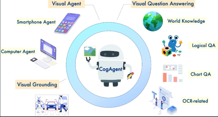 Cover image for CogAgent-9B重磅发布:智谱AI与清华联合研发的GUI智能交互模型 | 9B参数实现业界领先性能