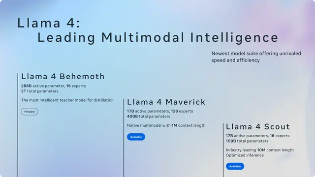 Meta Llama 4 Ranking Controversy and Executive Departures Intertwine, Testing AI Strategy