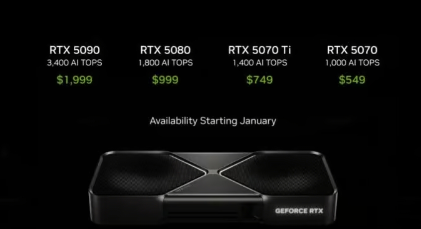 CES 2025 | 英伟达（NVIDIA） RTX 5090 震撼曝光 32GB GDDR7 显存开启显卡新纪元 