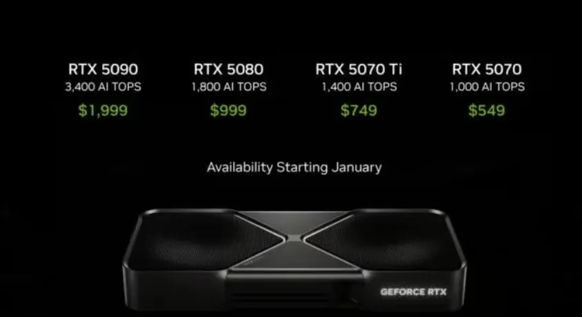 Cover image for CES 2025 | 英伟达（NVIDIA） RTX 5090 震撼曝光 32GB GDDR7 显存开启显卡新纪元 