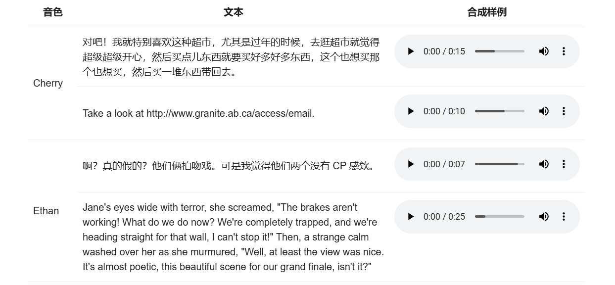 Qwen-TTS重磅发布：阿里云方言语音合成新巅峰，API极速体验！