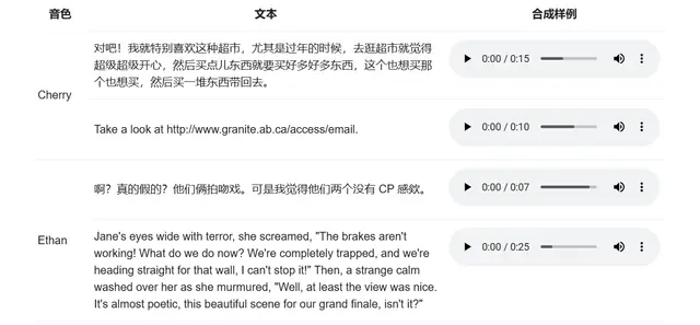 Qwen-TTS by Alibaba Cloud: Multi-Dialect TTS Model & Fast API for Natural Speech Synthesis
