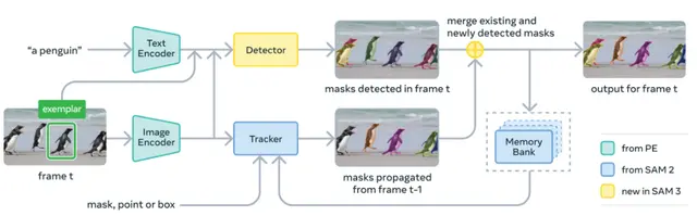 SAM3 Tutorial: Meta AI Image Segmentation Model Guide | 4M+ Concepts