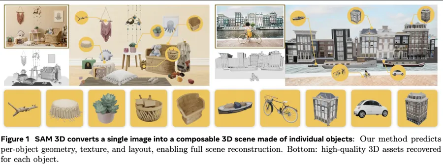 Cover image for SAM 3D Objects教程：Meta AI单图3D重建模型｜一张图片秒变3D模型